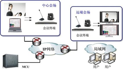 西安討論會(huì)議系統(tǒng)工程/陜西華銘斯信息科技專業(yè)生產(chǎn)各種工程圖片|西安討論會(huì)議系統(tǒng)工程/陜西華銘斯信息科技專業(yè)生產(chǎn)各種工程產(chǎn)品圖片由陜西華銘斯信息科技公司生產(chǎn)提供-