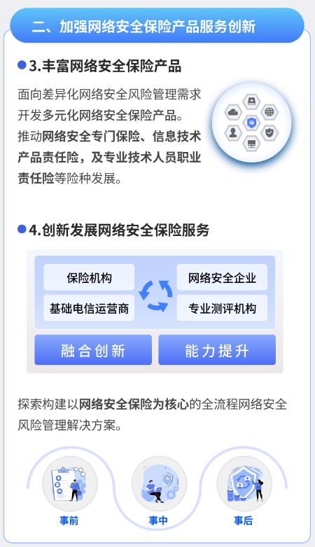 兩部門聯(lián)合發(fā)文鼓勵(lì)保險(xiǎn)機(jī)構(gòu)開發(fā)多元化網(wǎng)絡(luò)安全保險(xiǎn)產(chǎn)品，網(wǎng)絡(luò)與信息安全軟件開發(fā)迎來新機(jī)遇