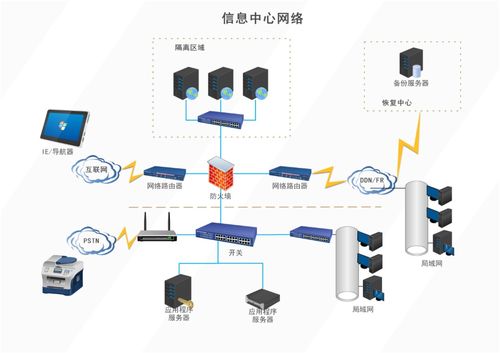 億圖圖示最新版 比Visio更強(qiáng)大的流程圖與網(wǎng)絡(luò)圖繪圖軟件，助力網(wǎng)絡(luò)與信息安全軟件開發(fā)